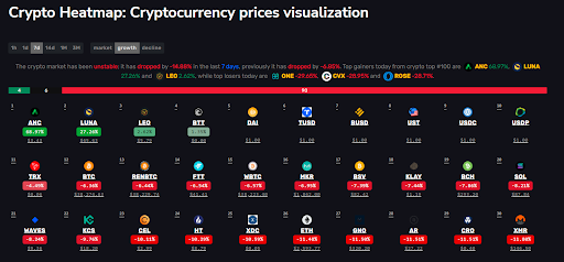 crypto prices heatmap